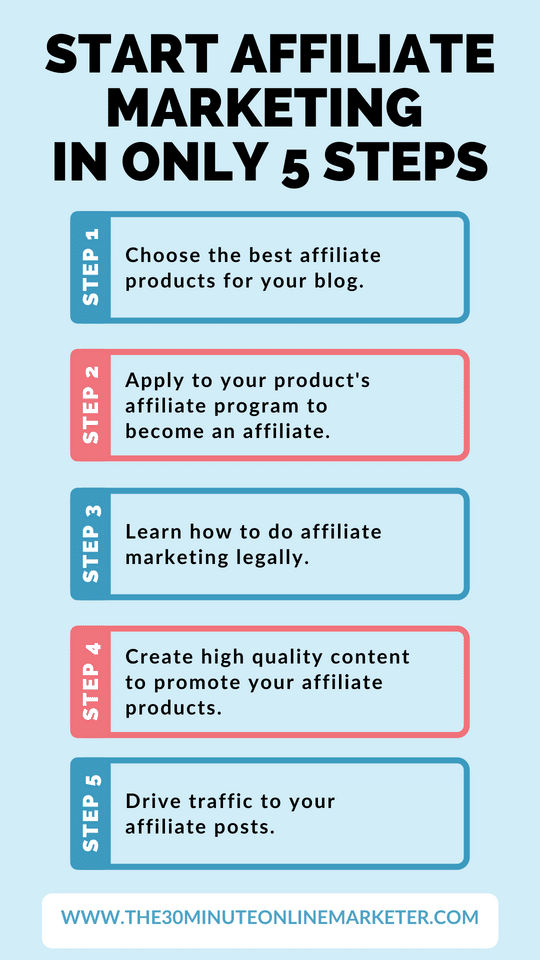 Start Affiliate Marketing As A Beginner Blogger In 5 Steps How to start affiliate marketingog.